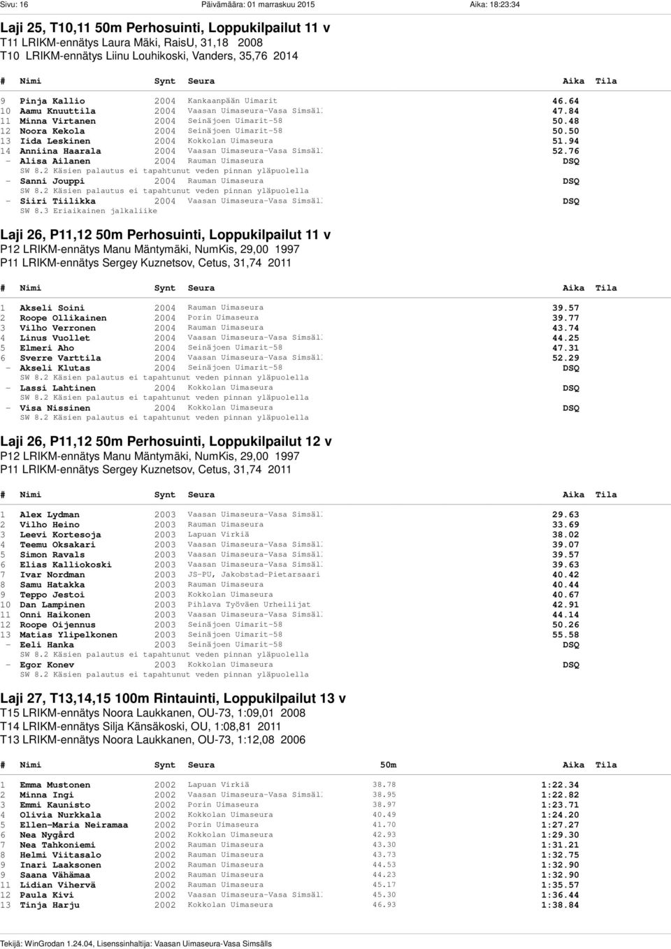 48 12 Noora Kekola 2004 Seinäjoen Uimarit-58 50.50 13 Iida Leskinen 2004 Kokkolan Uimaseura 51.94 14 Anniina Haarala 2004 Vaasan Uimaseura-Vasa Simsälls 52.