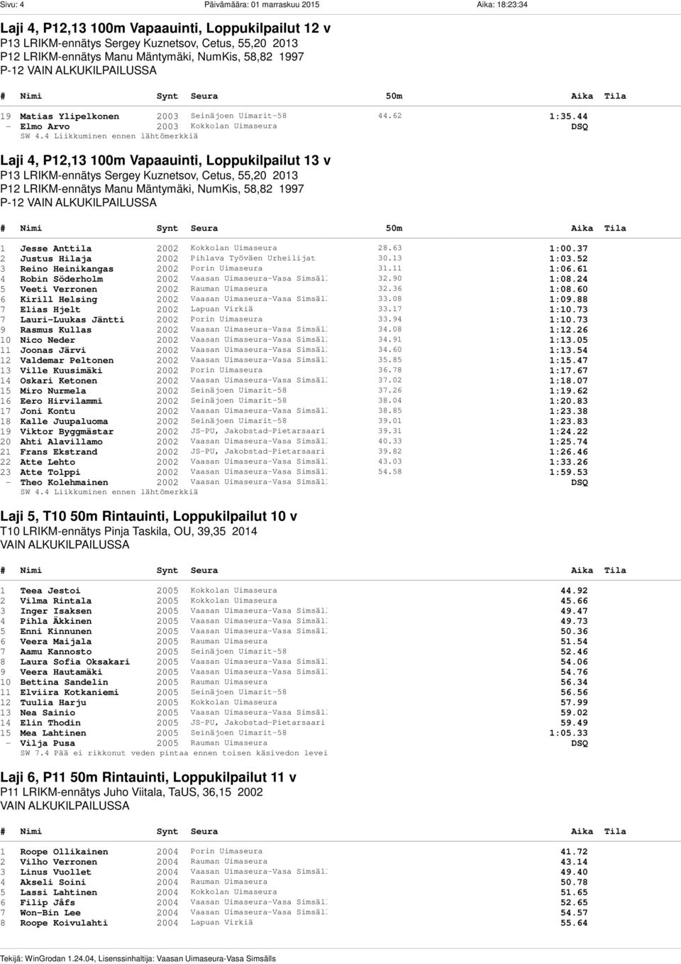 44 - Elmo Arvo 2003 Kokkolan Uimaseura DSQ Laji 4, P12,13 100m Vapaauinti, Loppukilpailut 13 v P13 LRIKM-ennätys Sergey Kuznetsov, Cetus, 55,20 2013 P12 LRIKM-ennätys Manu Mäntymäki, NumKis, 58,82