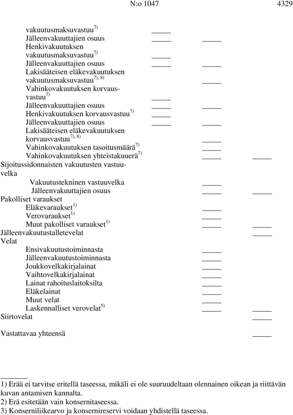 tasoitusmäärä 7) Vahinkovakuutuksen yhteistakuuerä 7) Sijoitussidonnaisten vakuutusten vastuuvelka Vakuutustekninen vastuuvelka Jälleenvakuuttajien osuus Pakolliset varaukset Eläkevaraukset 1)