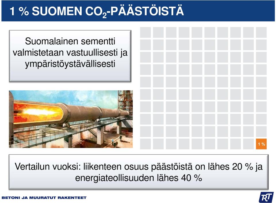 ympäristöystävällisesti 1 % Vertailun vuoksi: