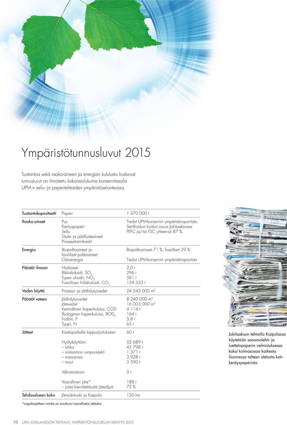 Hiukkaset Rikkidioksidi, SO 2 Typen oksidit, NO 2 Fossiilinen hiilidioksidi, CO 2 Tiedot UPM-konsernin ympäristöraportista. Sertifi oidun kuidun osuus Jokilaaksossa PEFC ja/tai FSC yhteensä 87 %.