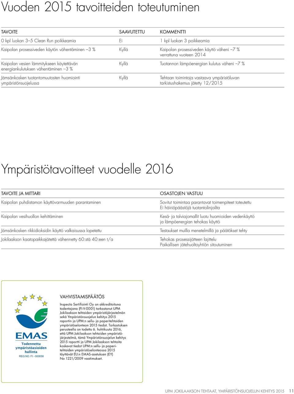 tuotantomuutosten huomiointi ympäristönsuojelussa Kyllä Tehtaan toimintoja vastaava ympäristöluvan tarkistushakemus jätetty 12/215 Ympäristötavoitteet vuodelle 216 TAVOITE JA MITTARI Kaipolan