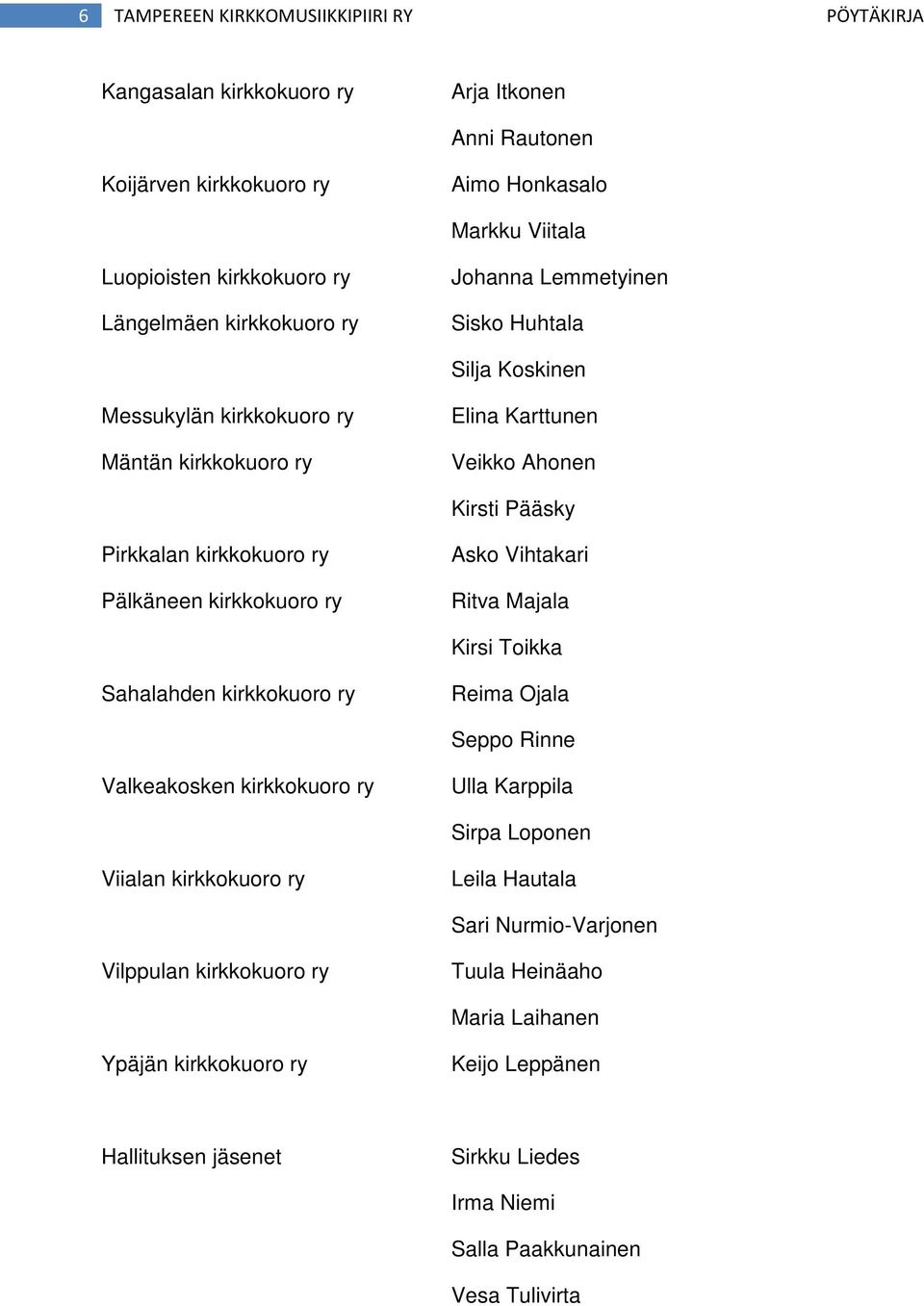 kirkkokuoro ry Asko Vihtakari Ritva Majala Kirsi Toikka Sahalahden kirkkokuoro ry Reima Ojala Seppo Rinne Valkeakosken kirkkokuoro ry Ulla Karppila Sirpa Loponen Viialan kirkkokuoro ry Leila