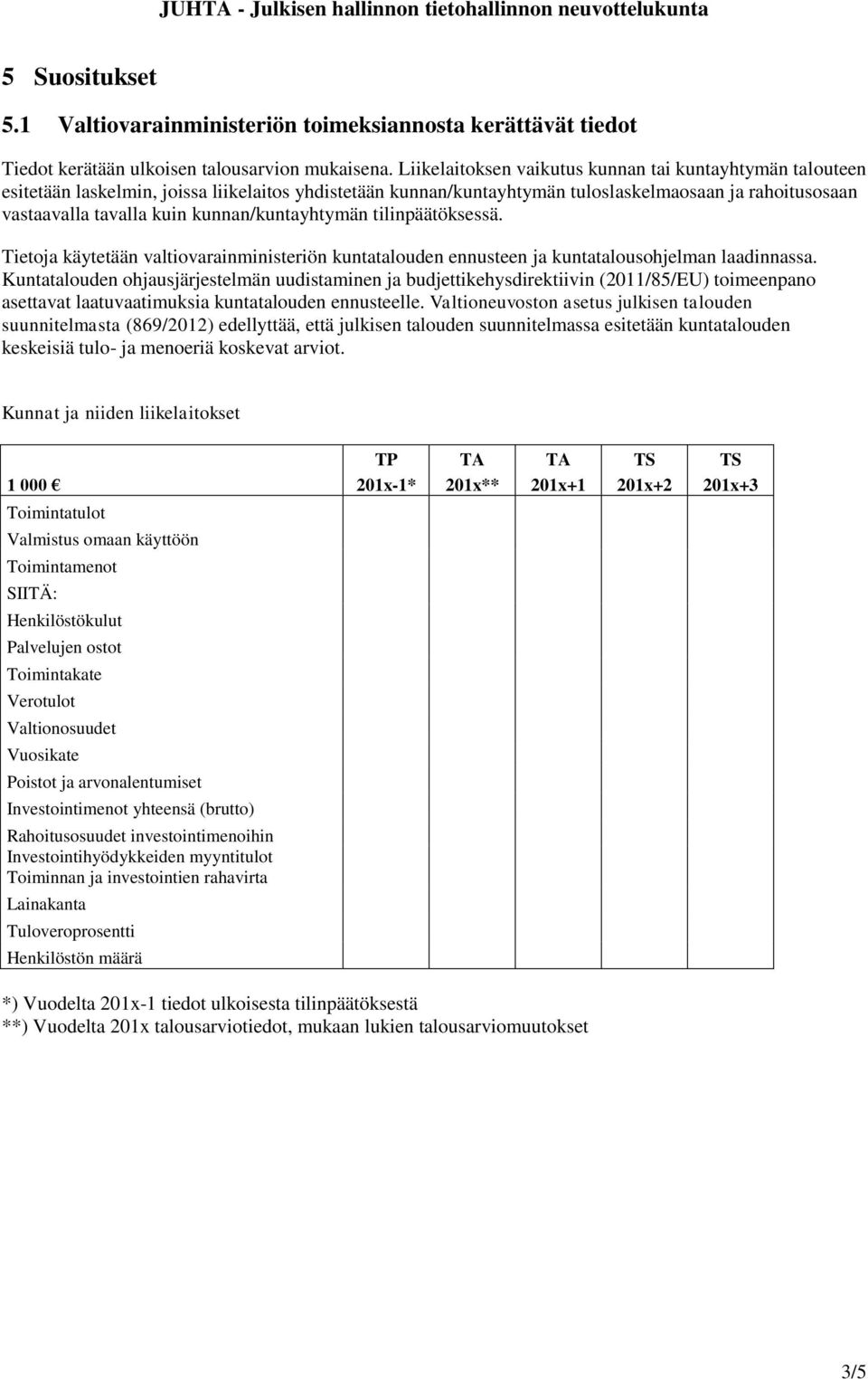 kunnan/kuntayhtymän tilinpäätöksessä. Tietoja käytetään valtiovarainministeriön kuntatalouden ennusteen ja kuntatalousohjelman laadinnassa.