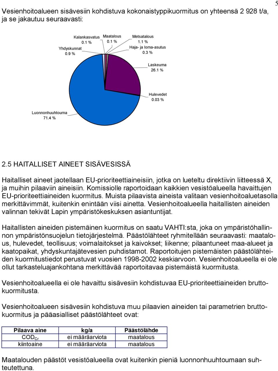 5 HAITALLISET AINEET SISÄVESISSÄ Haitalliset aineet jaotellaan EU prioriteettiaineisiin, jotka on lueteltu direktiivin liitteessä X, ja muihin pilaaviin aineisiin.