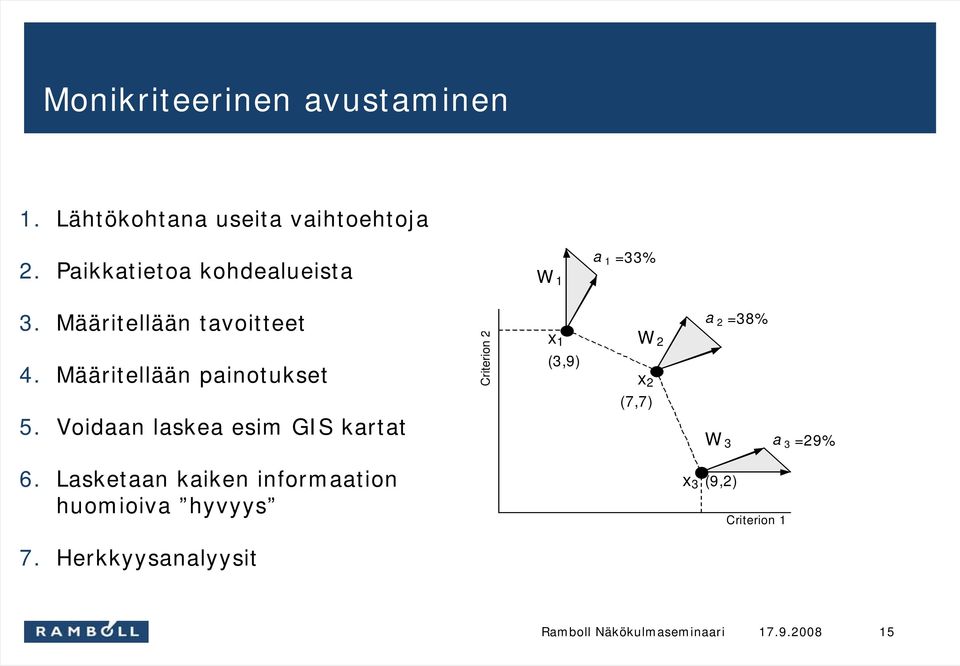 Määritellään painotukset 5.