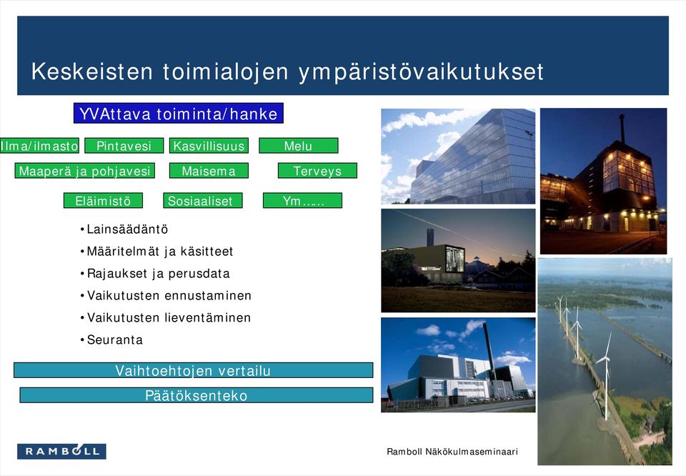 Terveys Ym Lainsäädäntö Määritelmät ja käsitteet Rajaukset ja perusdata