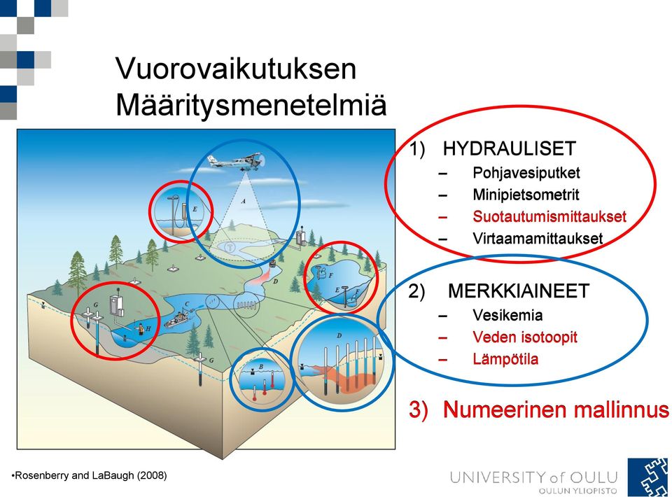 Virtaamamittaukset 2) MERKKIAINEET Vesikemia Veden