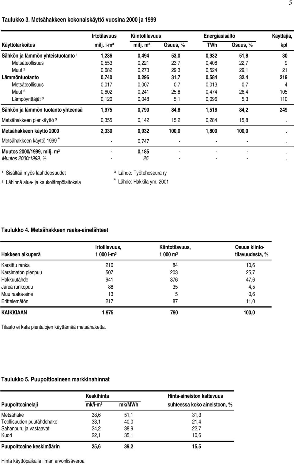 0,296 31,7 0,584 32,4 219 Metsäteollisuus 0,017 0,007 0,7 0,013 0,7 4 Muut ² 0,602 0,241 25,8 0,474 26,4 105 Lämpöyrittäjät ³ 0,120 0,048 5,1 0,096 5,3 110 Sähkön ja lämmön tuotanto yhteensä 1,975