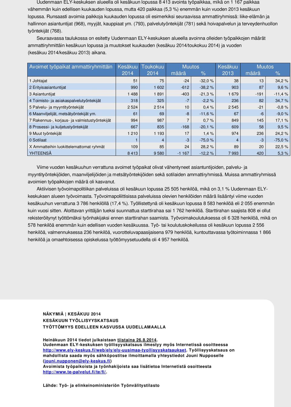 (793), palvelutyöntekijät (781) sekä hoivapalvelun ja terveydenhuollon työntekijät (768).