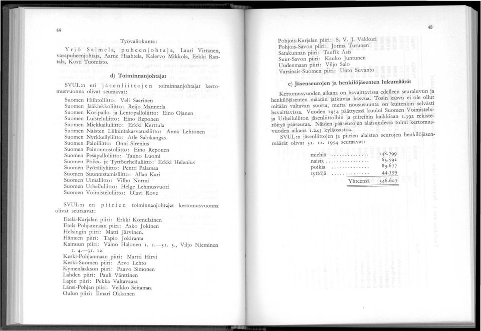 ja Lentopalloliitto : Eino Ojanen Suomen Luisteluliitto: Eino Reponen Suomen Miekkailuliitto: Erkki Kerttula Suomen Naisten Liikuntakasvatusliitto : Anna Lehtonen Suomen yrkkeilyliitto : Atle