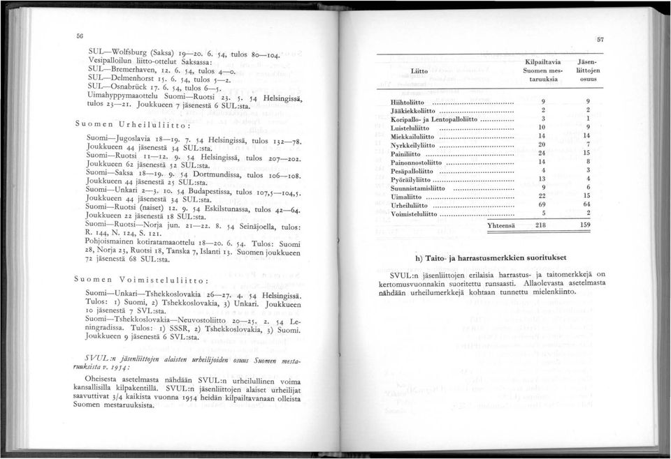 Joukkueen 44 jäsenestä 34 SUL:sta. Suomi-Ruotsi 11-12. 9. 54 Helsingissä, tulos 2 7-202. Joukkueen 62 jäsenestä 52 SUL:sta. Suomi-Saksa 18-19. 9. 54 Dortmundissa, tulos 106-108.