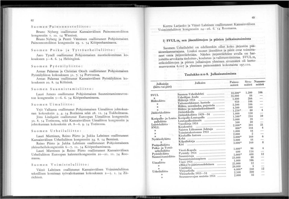Suo m e n P 0 i k a- j a T y t t ö u r hei 1 u 1 i i t t 0 : Aaro Tynell osallistunut Pohjoismaisen nuorisokomitean kokoukseen 3-8. 6. 54 Helsingissä.