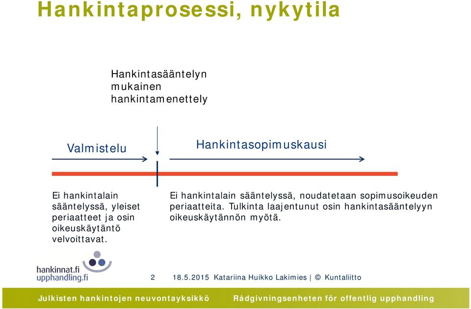 velvoittavat. Ei hankintalain sääntelyssä, noudatetaan sopimusoikeuden periaatteita.