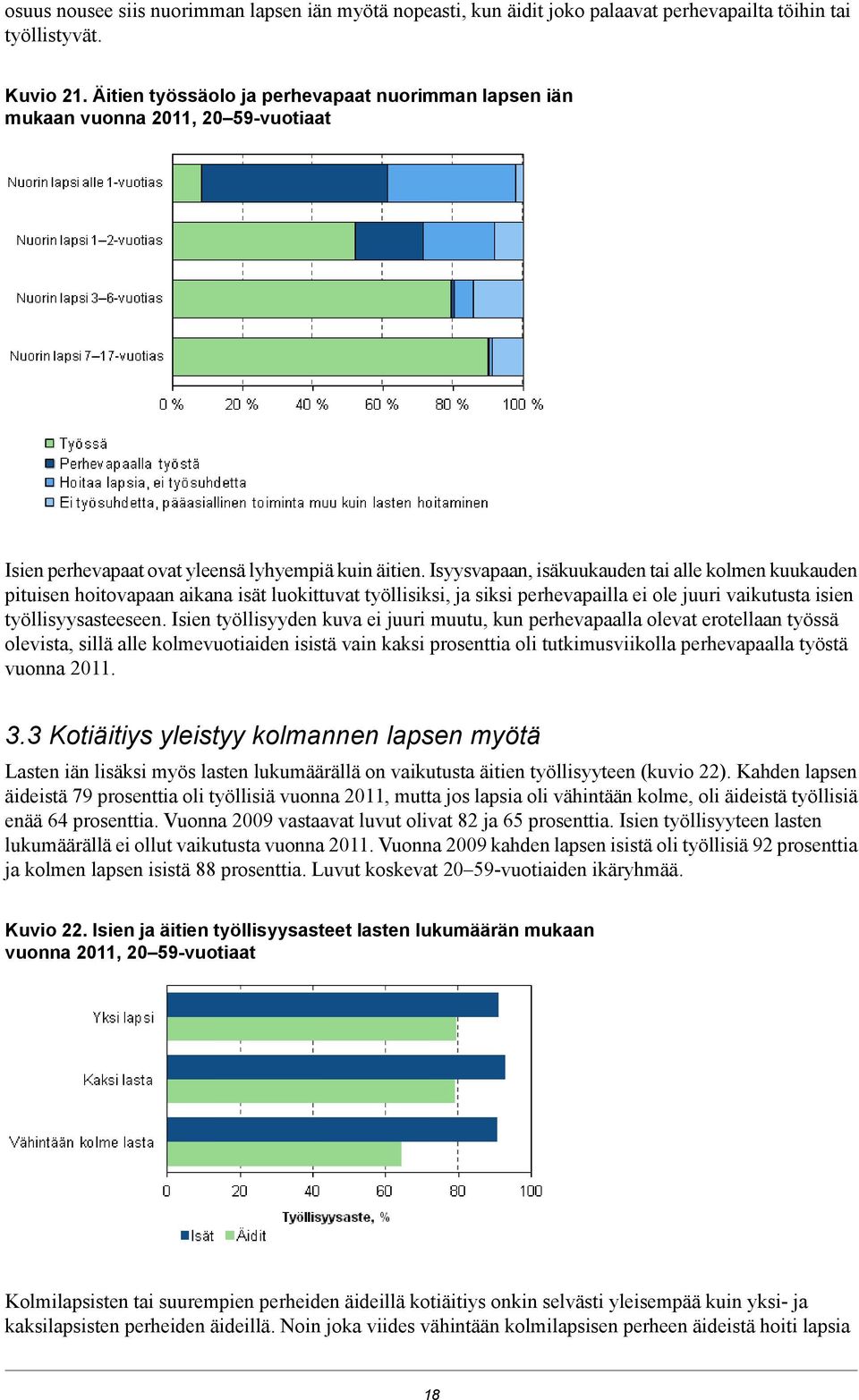 ole juuri vaikutusta isien työllisyysasteeseen Isien työllisyyden kuva ei juuri muutu, kun perhevapaalla olevat erotellaan työssä olevista, sillä alle kolmevuotiaiden isistä vain kaksi prosenttia oli