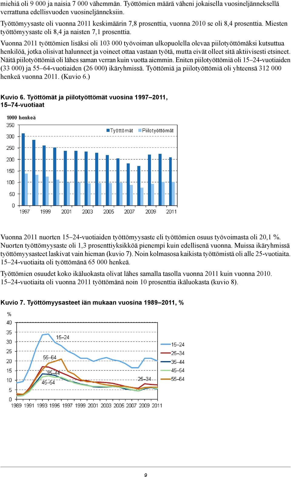 halunneet ja voineet ottaa vastaan työtä, mutta eivät olleet sitä aktiivisesti etsineet Näitä piilotyöttömiä oli lähes saman verran kuin vuotta aiemmin Eniten piilotyöttömiä oli 1 2-vuotiaiden (33