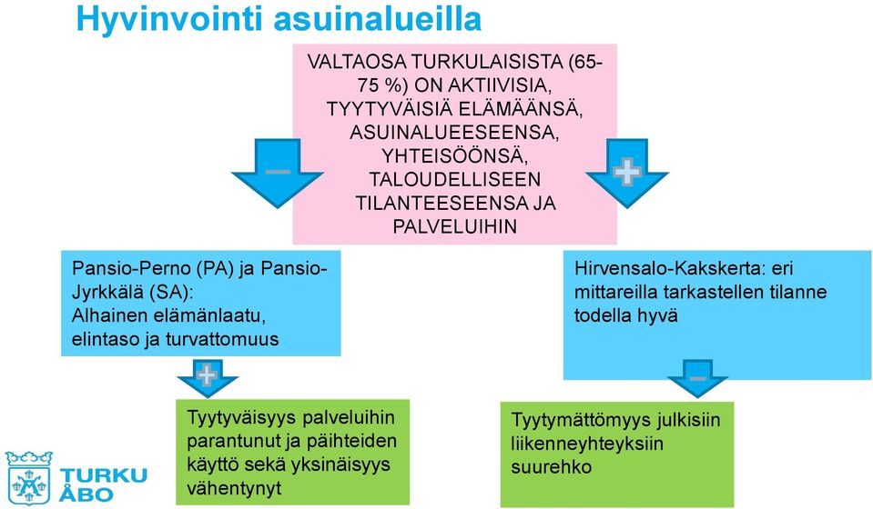 elämänlaatu, elintaso ja turvattomuus Hirvensalo-Kakskerta: eri mittareilla tarkastellen tilanne todella hyvä