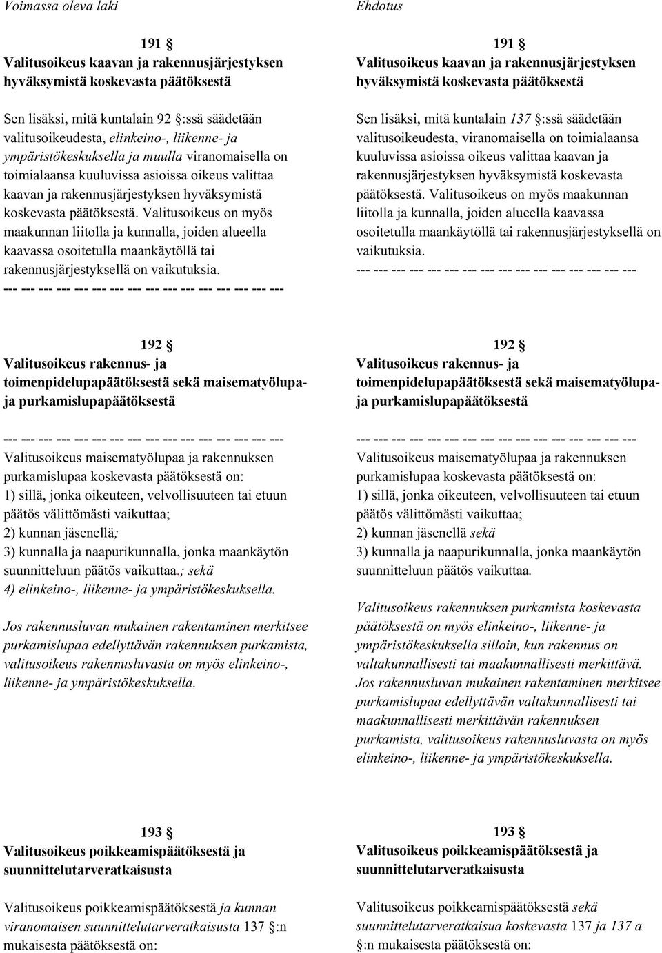 hyväksymistä koskevasta päätöksestä. Valitusoikeus on myös maakunnan liitolla ja kunnalla, joiden alueella kaavassa osoitetulla maankäytöllä tai rakennusjärjestyksellä on vaikutuksia.