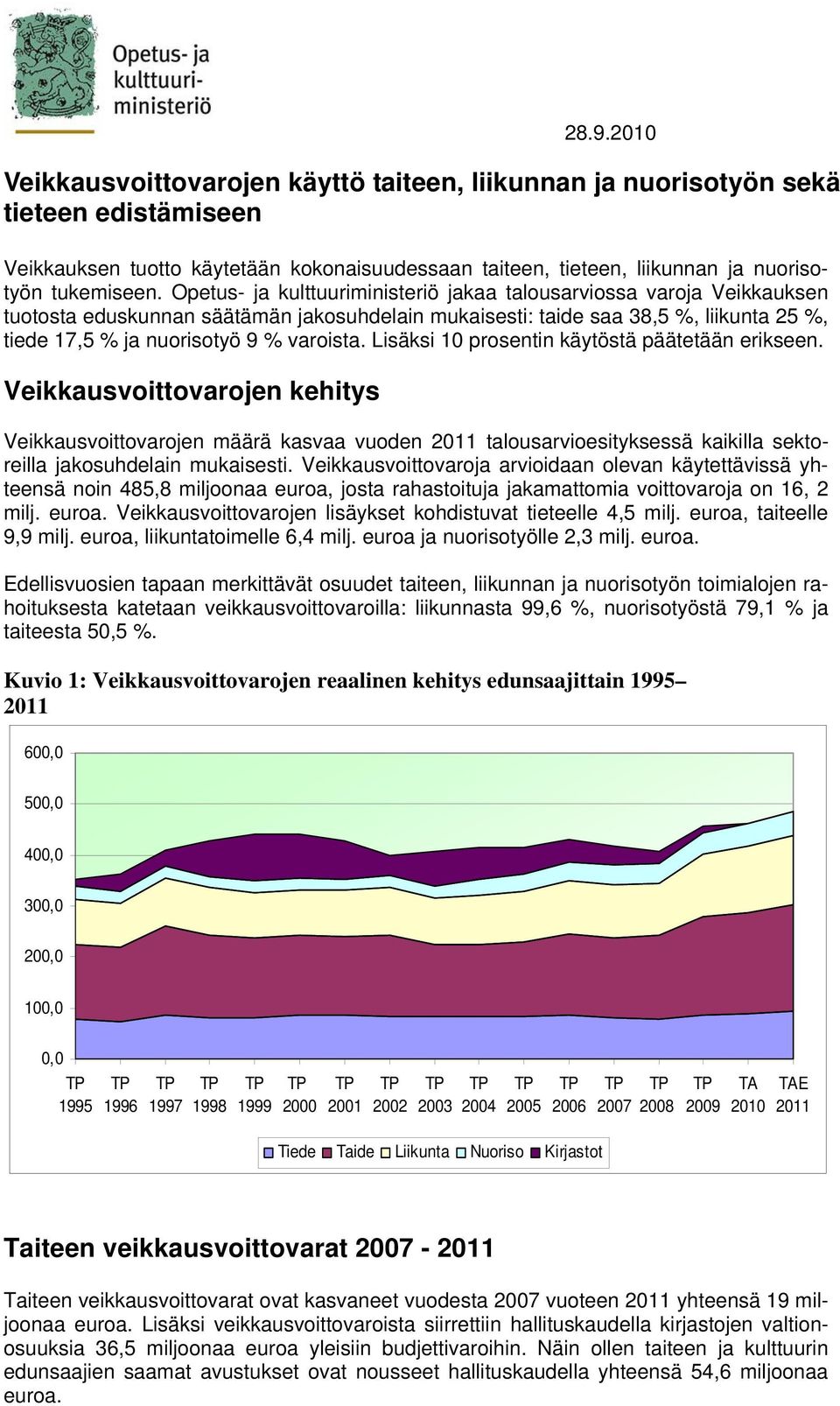 Lisäksi 10 prosentin käytöstä päätetään erikseen. Veikkausvoittovarojen kehitys Veikkausvoittovarojen määrä kasvaa vuoden talousarvioesityksessä kaikilla sektoreilla jakosuhdelain mukaisesti.