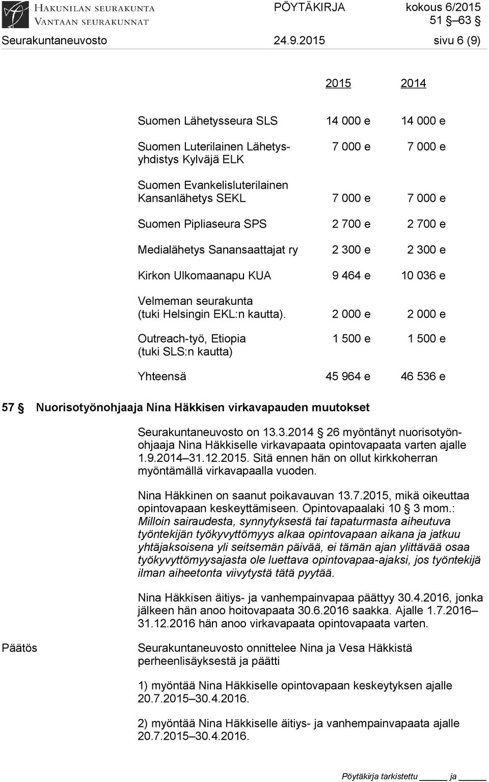 Suomen Pipliaseura SPS 2 700 e 2 700 e Medialähetys Sanansaattajat ry 2 300 e 2 300 e Kirkon Ulkomaanapu KUA 9 464 e 10 036 e Velmeman seurakunta (tuki Helsingin EKL:n kautta).