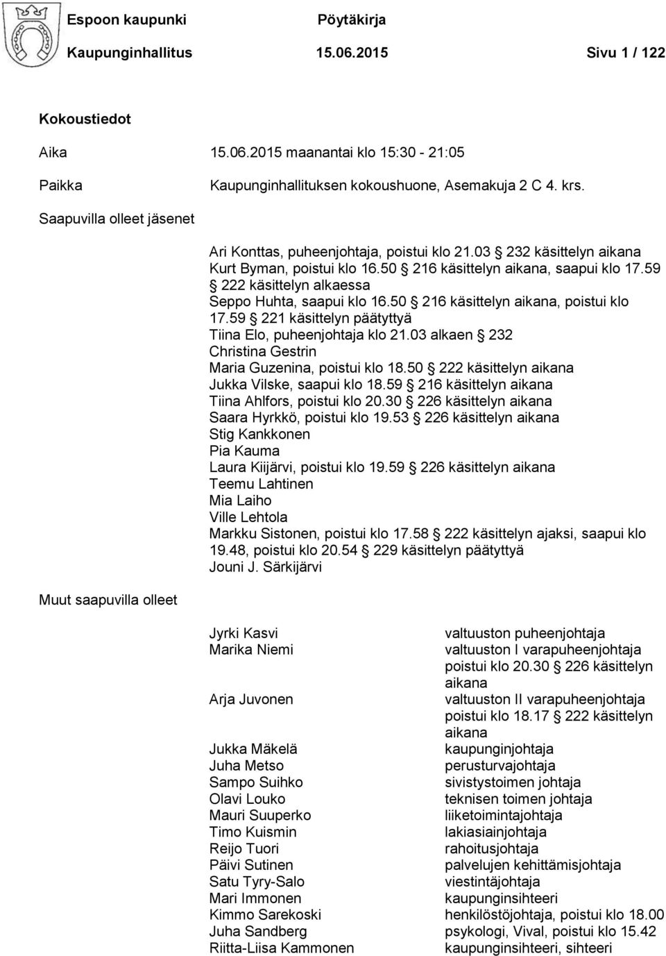 59 222 käsittelyn alkaessa Seppo Huhta, saapui klo 16.50 216 käsittelyn aikana, poistui klo 17.59 221 käsittelyn päätyttyä Tiina Elo, puheenjohtaja klo 21.
