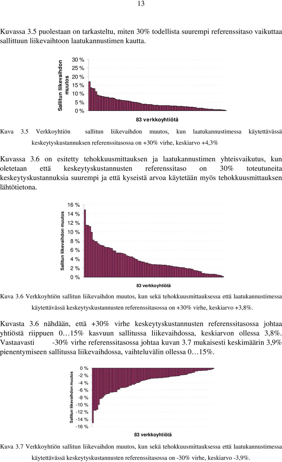 5 Verkkoyhtiön sallitun liikevaihdon muutos, kun laatukannustimessa käytettävässä keskeytyskustannuksen referenssitasossa on +30% virhe, keskiarvo +4,3% Kuvassa 3.