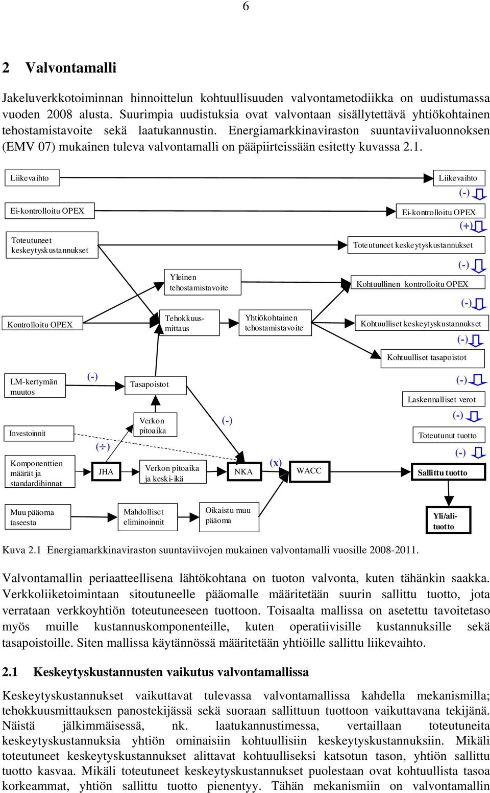 Energiamarkkinaviraston suuntaviivaluonnoksen (EMV 07) mukainen tuleva valvontamalli on pääpiirteissään esitetty kuvassa 2.1.