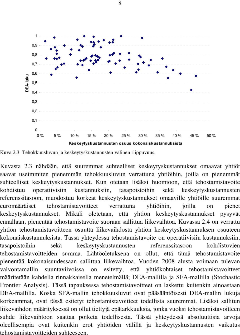 3 nähdään, että suuremmat suhteelliset keskeytyskustannukset omaavat yhtiöt saavat useimmiten pienemmän tehokkuusluvun verrattuna yhtiöihin, joilla on pienemmät suhteelliset keskeytyskustannukset.