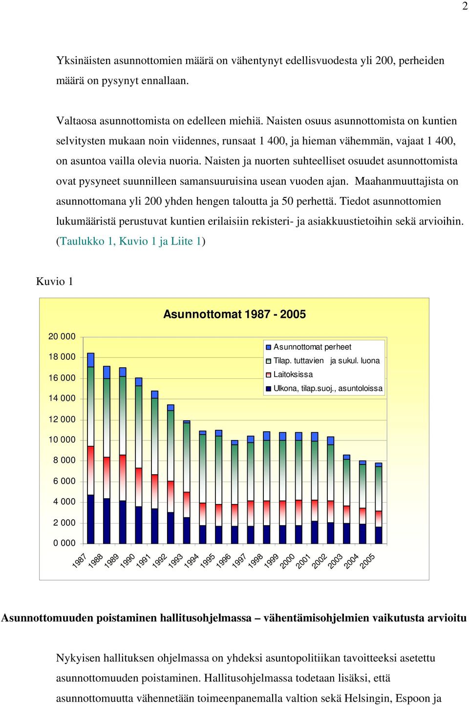 Naisten ja nuorten suhteelliset osuudet asunnottomista ovat pysyneet suunnilleen samansuuruisina usean vuoden ajan. Maahanmuuttajista on asunnottomana yli 200 yhden hengen taloutta ja 50 perhettä.