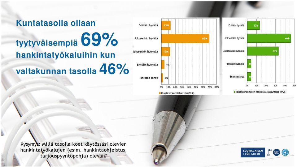 Kysymys: Millä tasolla koet käytössäsi olevien