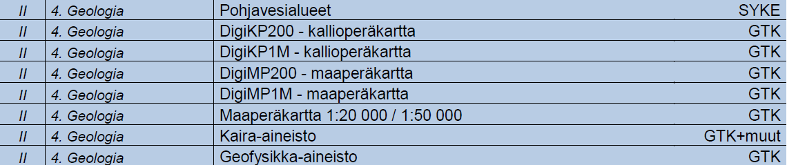 Geologia - Geology Ryhmä jaettu osa-alueisiin ja vastuutahot GTK ja Syke Geologia J Vuollo GTK Geomorfologia JP Palmu GTK Geofysiikka E Hyvönen GTK Hydrogeologia A Pasanen GTK ja