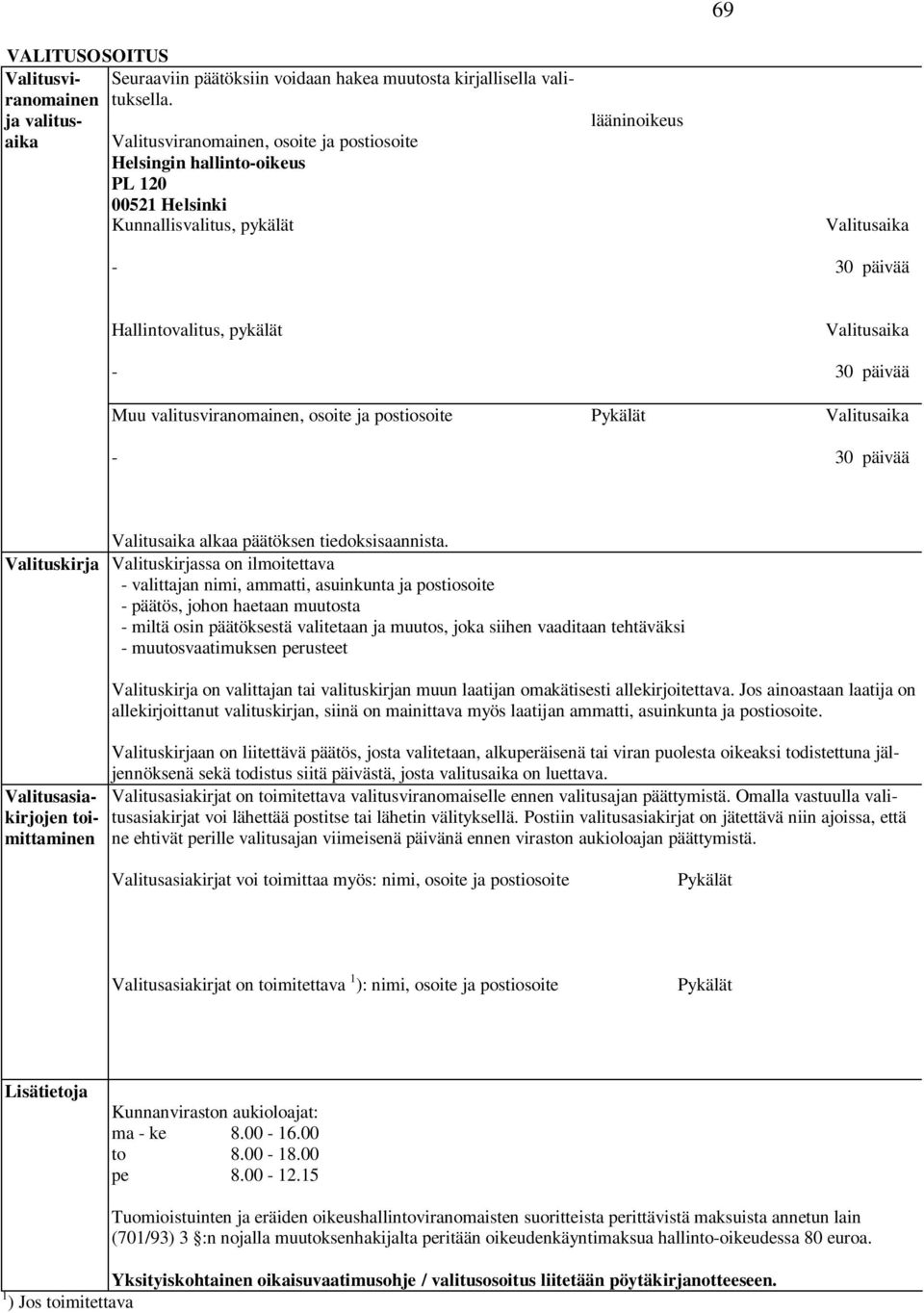 valitusviranomainen, osoite ja postiosoite - Pykälät Valitusaika 30 päivää Valitusaika 30 päivää Valitusaika alkaa päätöksen tiedoksisaannista.