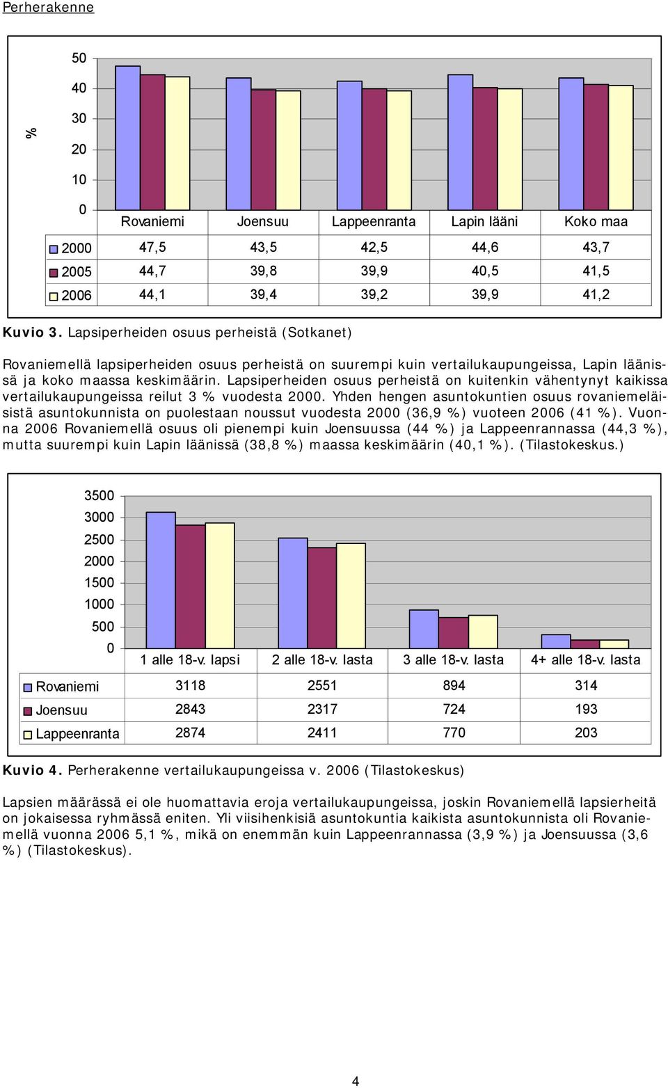 Lapsiperheiden osuus perheistä on kuitenkin vähentynyt kaikissa vertailukaupungeissa reilut 3 vuodesta 2.