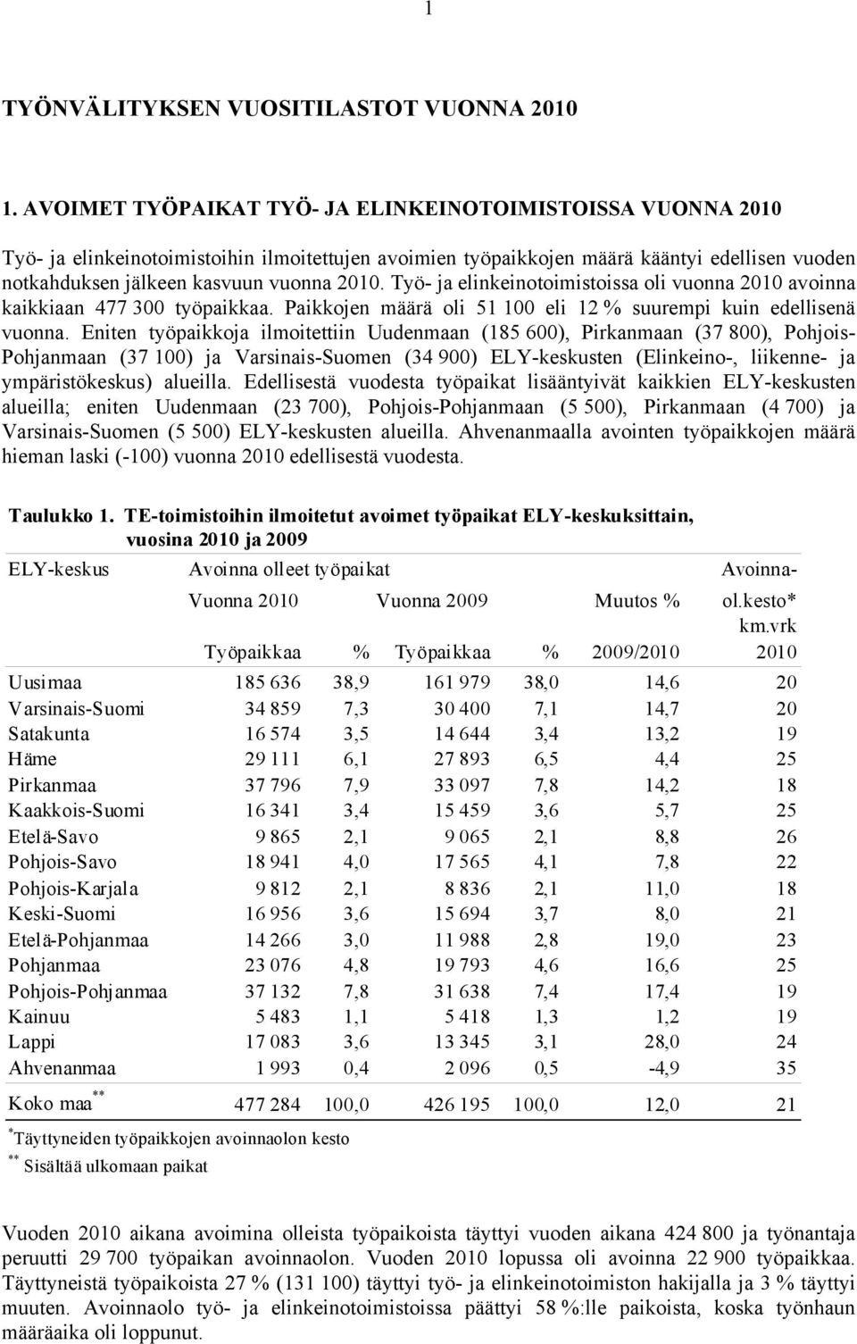 Työ- ja elinkeinotoimistoissa oli vuonna 2010 avoinna kaikkiaan 477 300 työpaikkaa. Paikkojen määrä oli 51 100 eli 12 % suurempi kuin edellisenä vuonna.