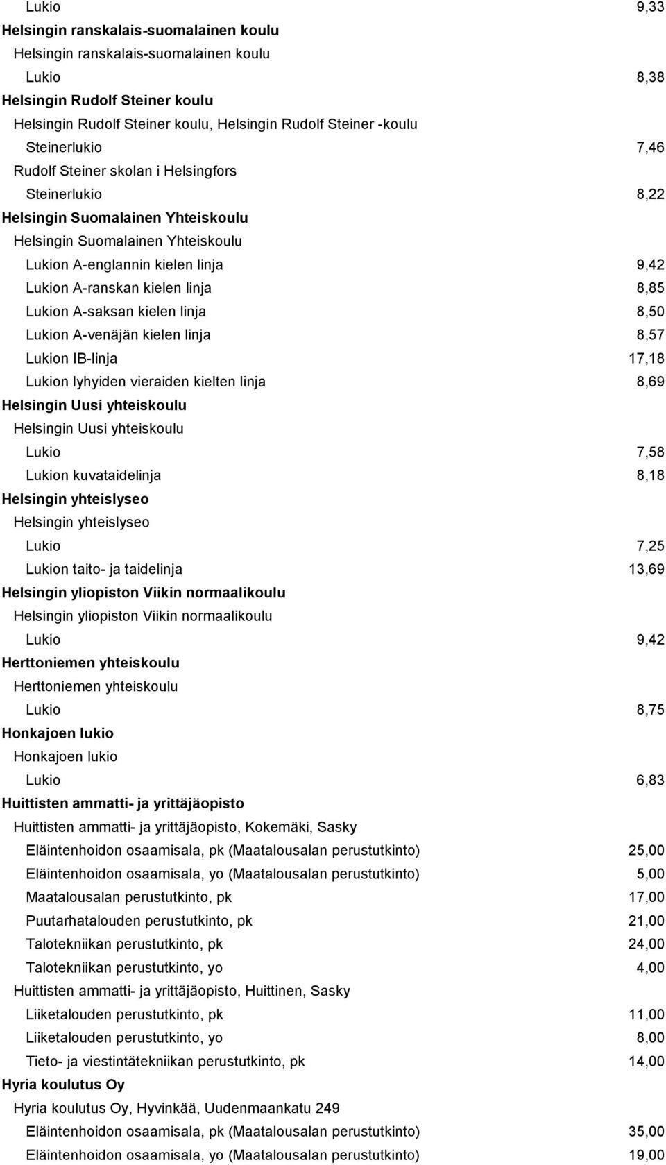 kielen linja 8,85 Lukion A-saksan kielen linja 8,50 Lukion A-venäjän kielen linja 8,57 Lukion IB-linja 17,18 Lukion lyhyiden vieraiden kielten linja 8,69 Helsingin Uusi yhteiskoulu Helsingin Uusi