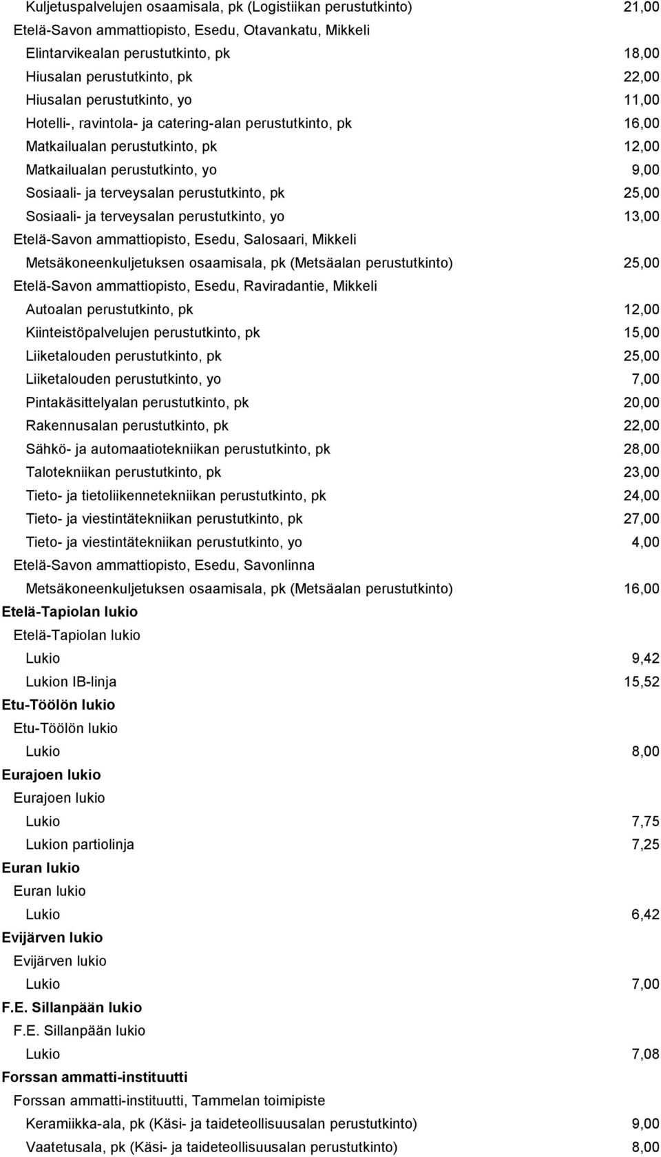 perustutkinto, pk 25,00 Sosiaali- ja terveysalan perustutkinto, yo 13,00 Etelä-Savon ammattiopisto, Esedu, Salosaari, Mikkeli Metsäkoneenkuljetuksen osaamisala, pk (Metsäalan perustutkinto) 25,00