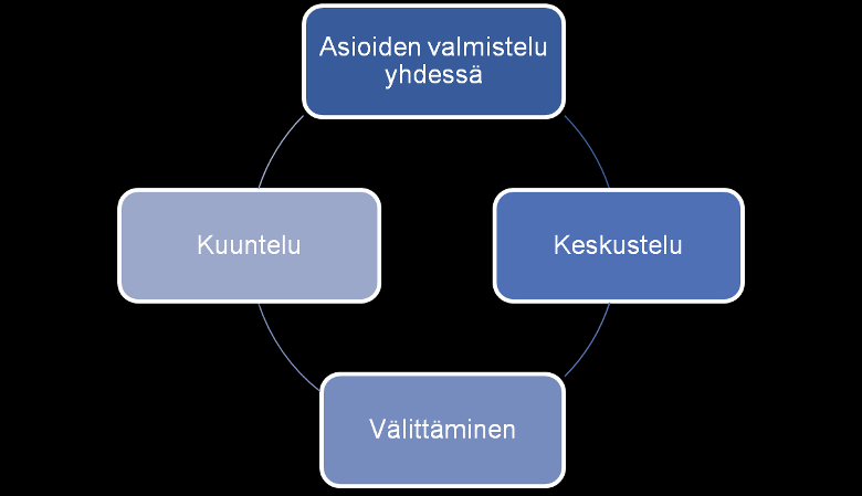 Yhteisöllisyys on perustarve