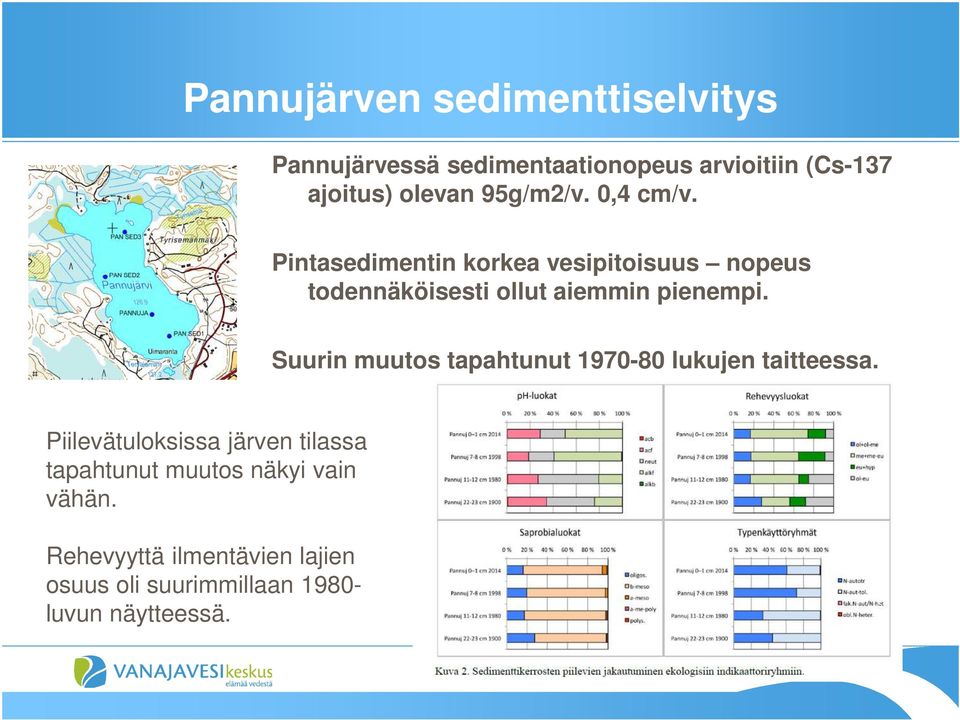 Pintasedimentin korkea vesipitoisuus nopeus todennäköisesti ollut aiemmin pienempi.