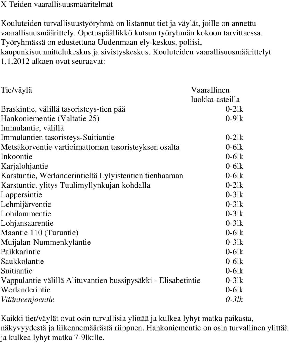 1.2012 alkaen ovat seuraavat: Tie/väylä Vaarallinen luokka-asteilla Braskintie, välillä tasoristeys-tien pää 0-2lk Hankoniementie (Valtatie 25) 0-9lk Immulantie, välillä Immulantien
