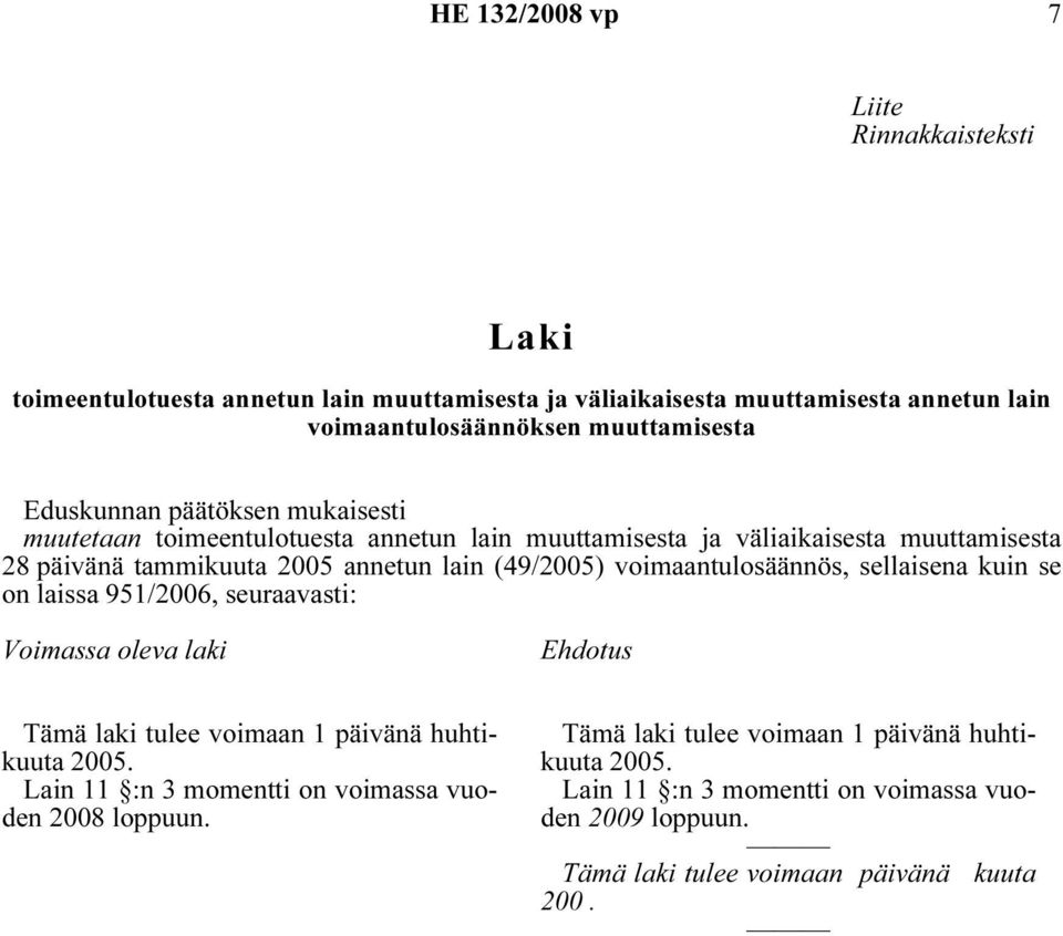 voimaantulosäännös, sellaisena kuin se on laissa 951/2006, seuraavasti: Voimassa oleva laki Ehdotus Tämä laki tulee voimaan 1 päivänä huhtikuuta 2005.
