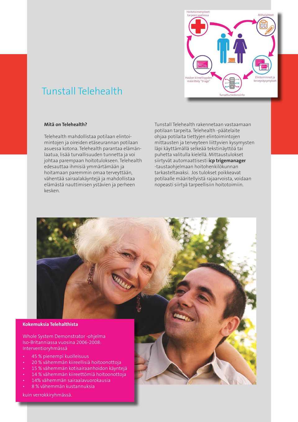Telehealth parantaa elämänlaatua, lisää turvallisuuden tunnetta ja voi johtaa parempaan hoitotulokseen.
