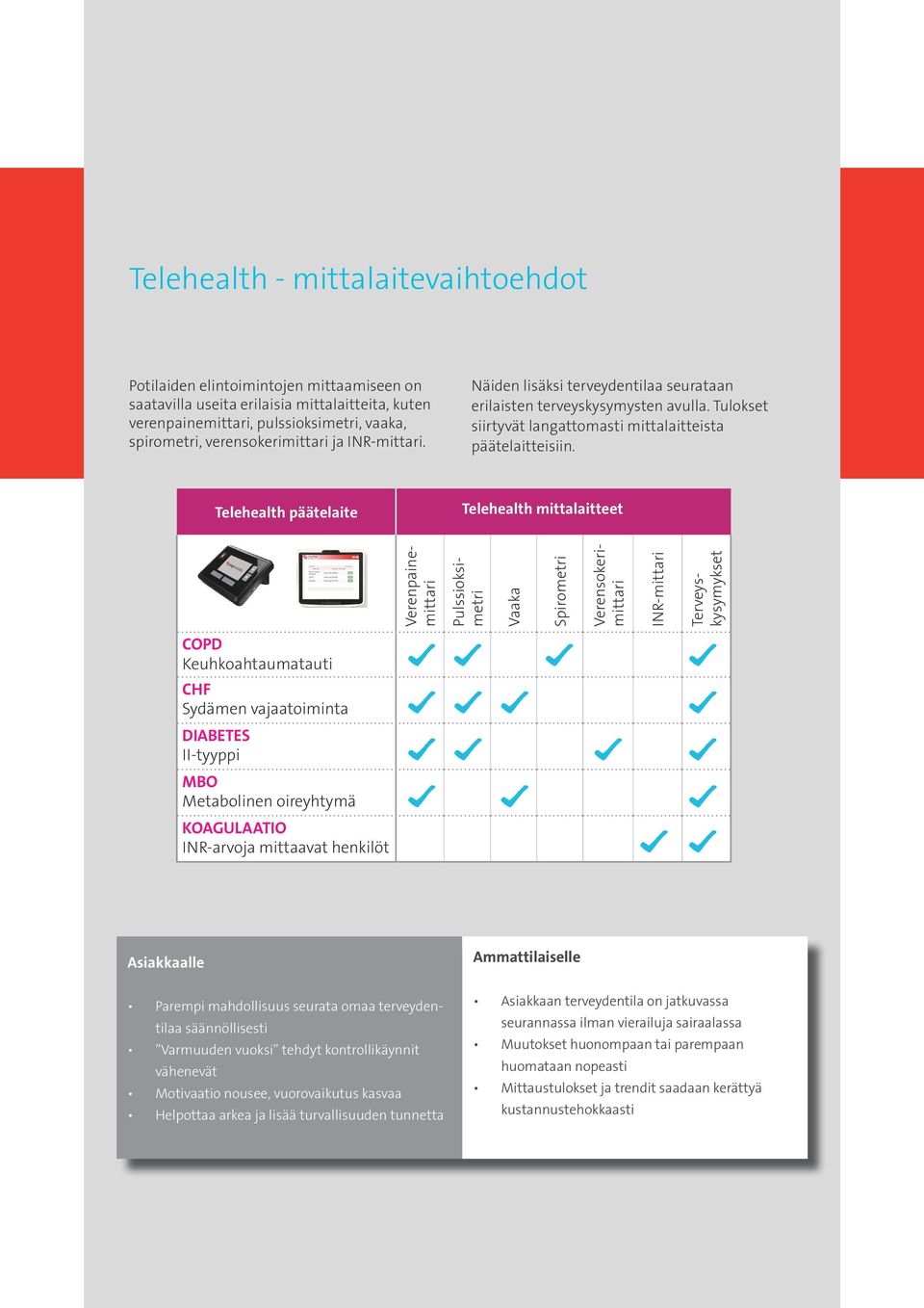 Telehealth päätelaite Telehealth mittalaitteet mymedic myclinic Vaaka Spirometri INR-mittari Verenpainemittari Pulssioksimetri Verensokerimittari Terveyskysymykset COPD Keuhkoahtaumatauti CHF Sydämen