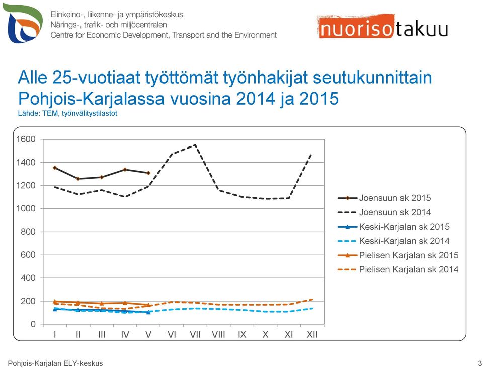 Keski-Karjalan sk 2015 Keski-Karjalan sk 2014 Pielisen Karjalan sk 2015 Pielisen