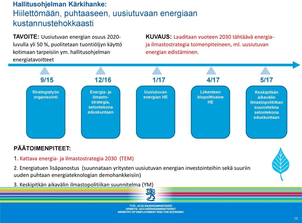 9/15 12/16 1/17 4/17 5/17 Strategiatyön organisointi Energia- ja ilmastostrategia, selontekona eduskuntaan Uusiutuvan energian HE Liikenteen biopolttoaine HE Keskipitkän aikavälin ilmastopolitiikan