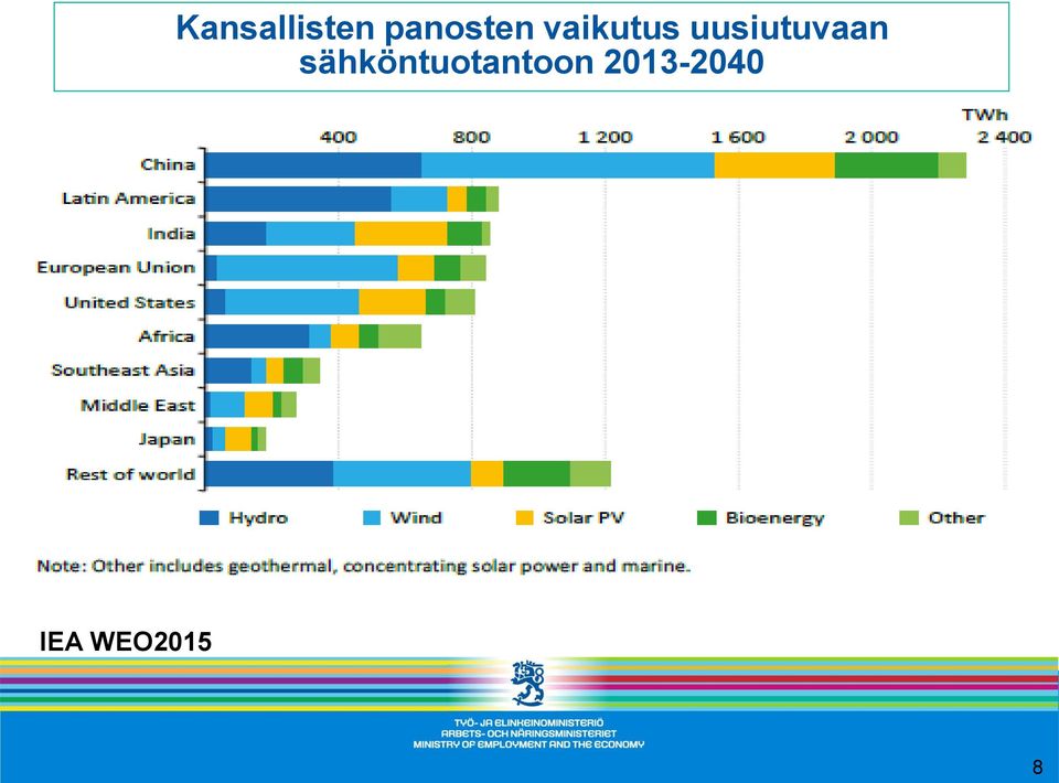 uusiutuvaan