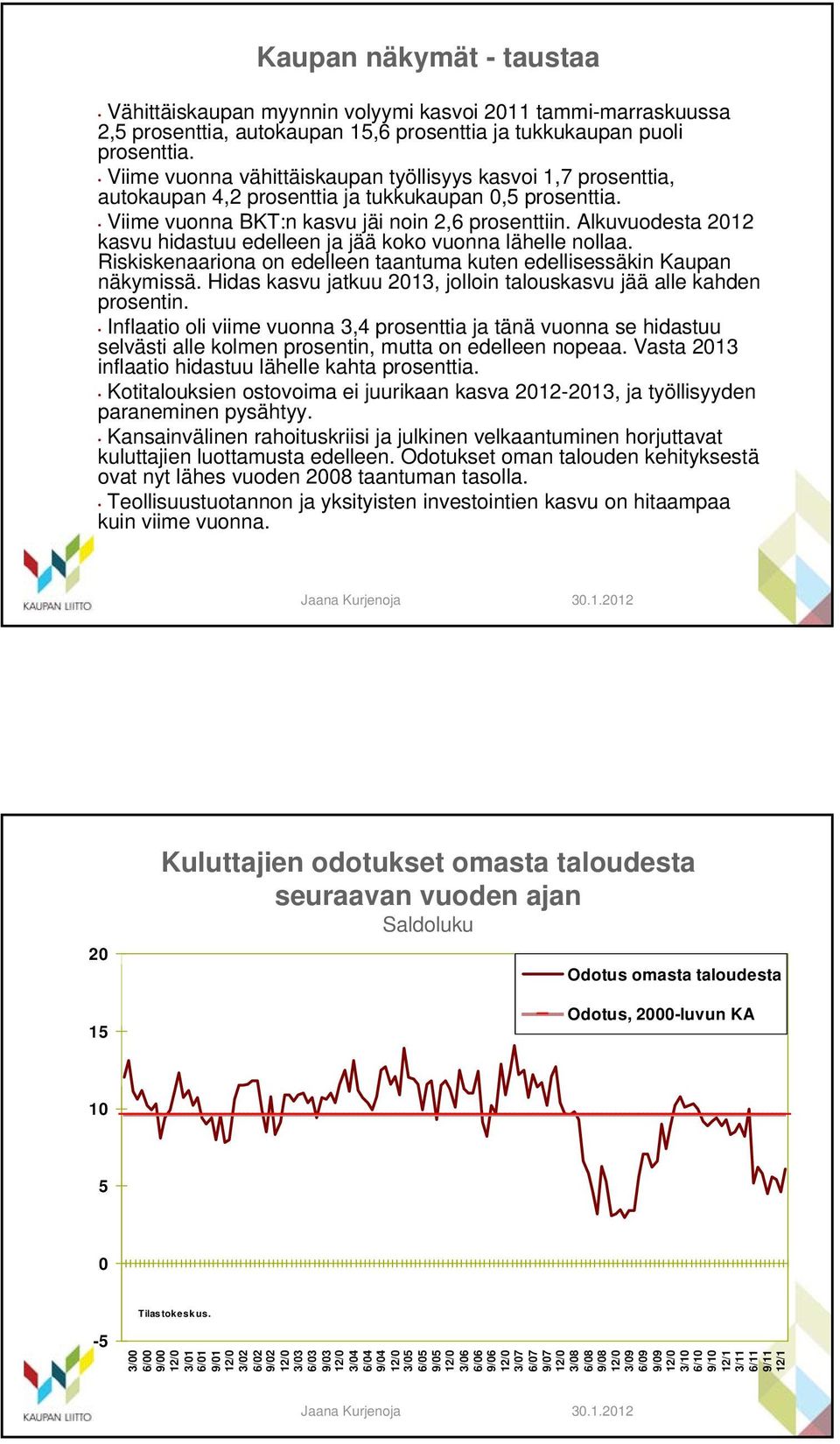 Alkuvuodesta 212 kasvu hidastuu edelleen ja jää koko vuonna lähelle nollaa. Riskiskenaariona on edelleen taantuma kuten edellisessäkin Kaupan näkymissä.