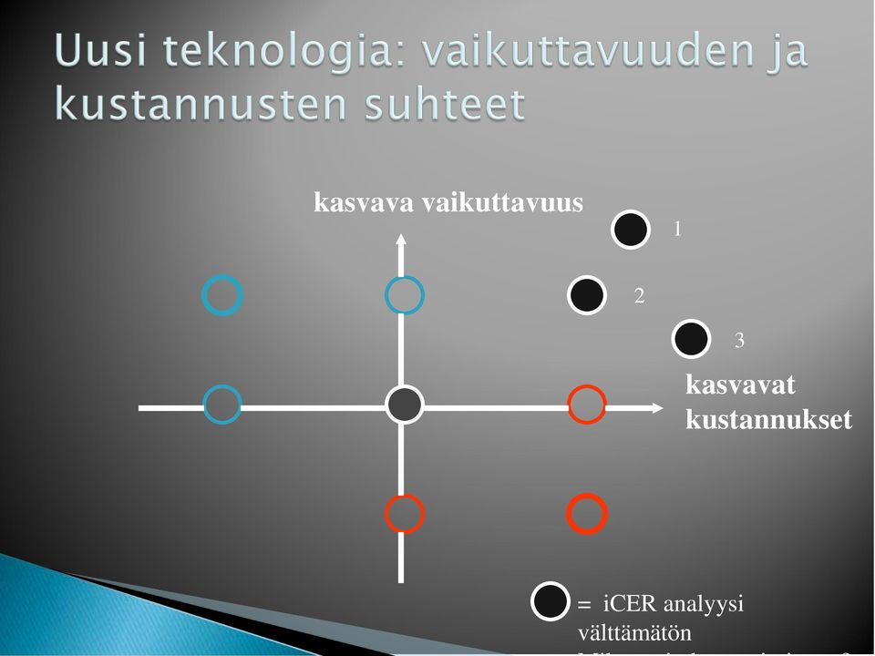 t kustannukset =