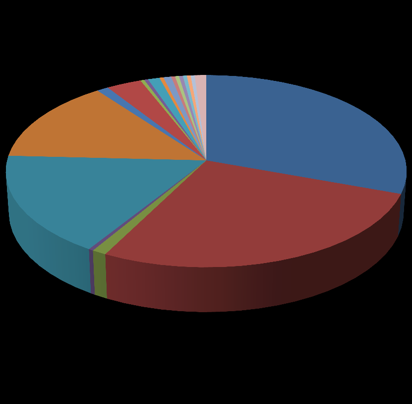 16 Mikrobien osuudet kaikista näytteistä 5 % 20 % 24 % 1 % 2 % 39 % 44 % negatiivinen Koag- stafylokokki S. aureus S. saccharolyticus P. Acnes Micrococcus sp. Bacillus sp. Dermacoccus sp.