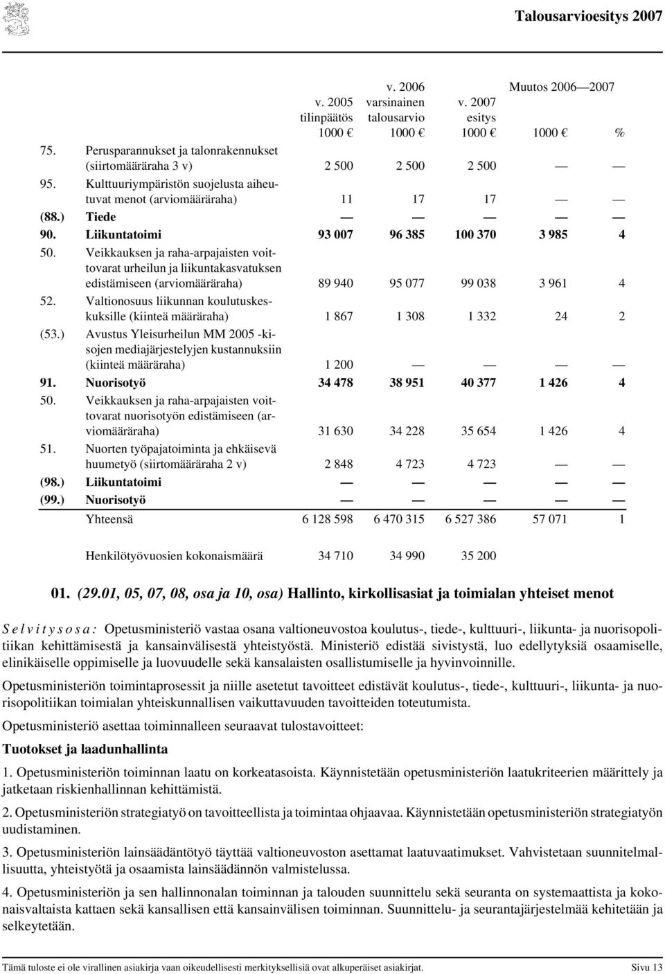 Veikkauksen ja raha-arpajaisten voittovarat urheilun ja liikuntakasvatuksen edistämiseen (arviomääräraha) 89 940 95 077 99 038 3 961 4 52.