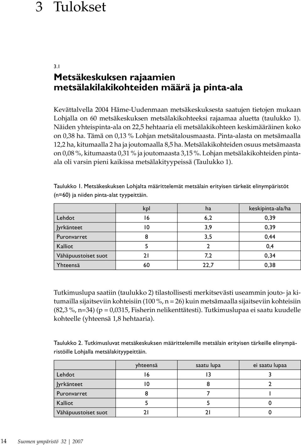 rajaamaa aluetta (taulukko 1). Näiden yhteispinta-ala on 22,5 hehtaaria eli metsälakikohteen keskimääräinen koko on 0,38 ha. Tämä on 0,13 % Lohjan metsätalousmaasta.